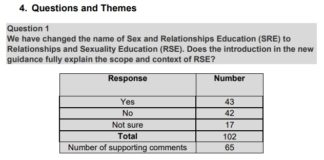 Welsh Government Renames Sex Education RSE (pronounced ARSE)